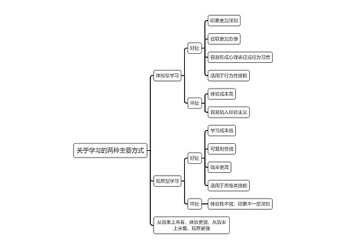 关于学习的两种主要方式