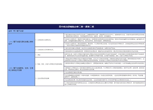 高中政治部编版必修二第一课第二框