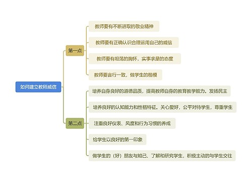 读书笔记如何建立教师威信思维导图