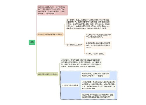 刑法知识缓刑思维导图