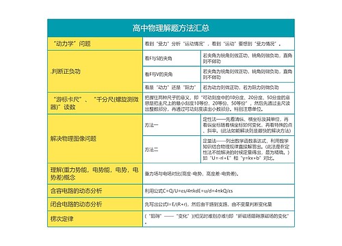 高中物理必修一1专辑-1