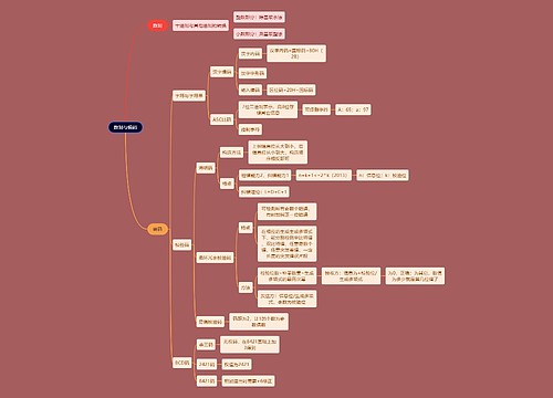 计算机考研知识数制编码思维导图