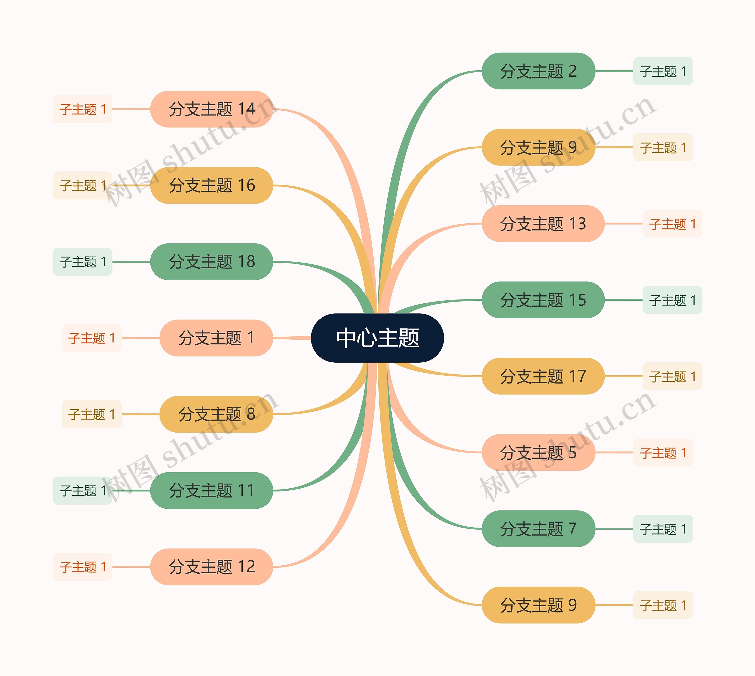 马卡龙森系彩虹色思维导图主题模板