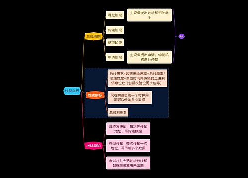 国二计算机考试性能指标知识点思维导图