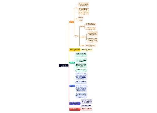 医学知识T淋巴细胞介导的特异性免疫应答思维导图