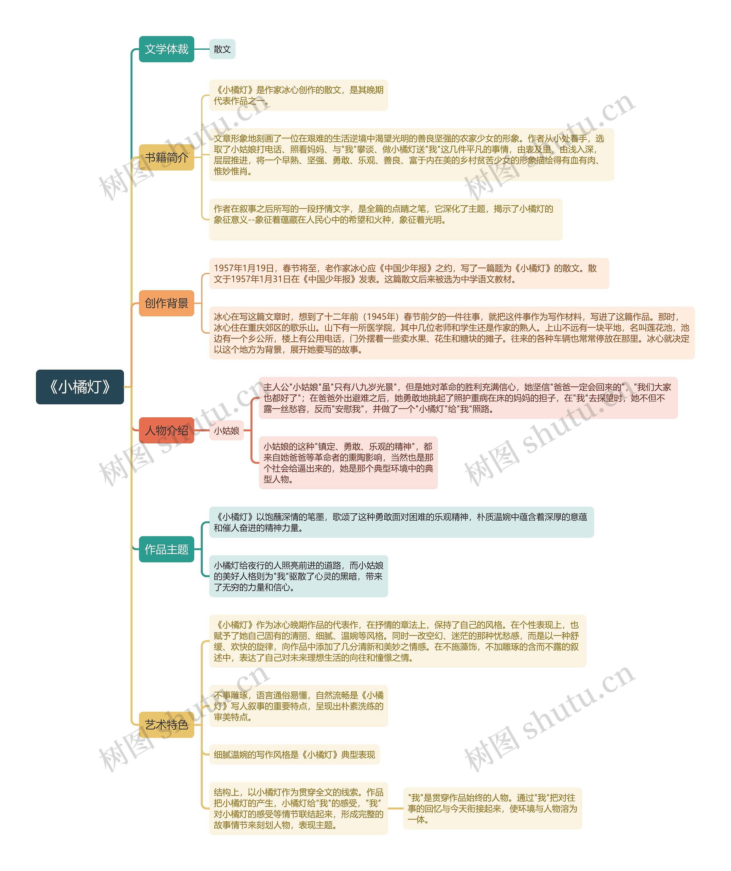 《小橘灯》 《小橘灯》