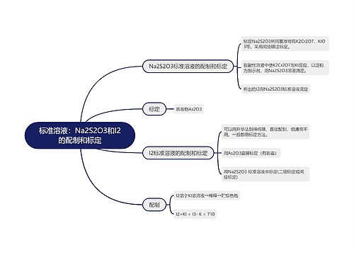 标准溶液Na2S2O3和I2的配制和标定的思维导图