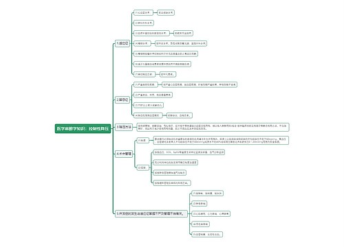 医学麻醉学知识：控制性降压思维导图