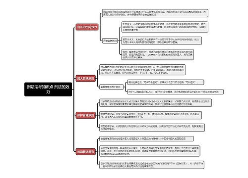 刑法法考知识点 刑法的效力