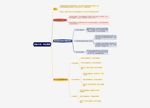 保险术语：择优理赔思维导图