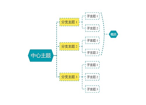 马卡龙明亮黄绿色逻辑图主题模板