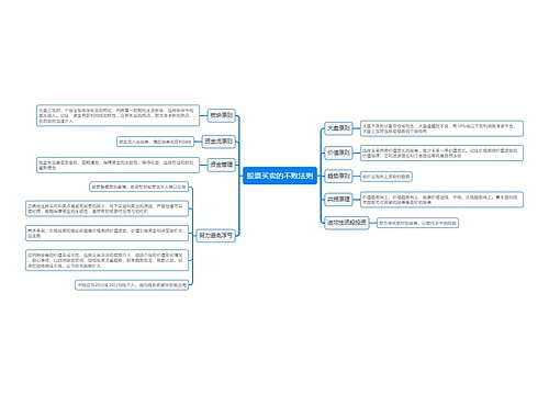 股票买卖的不败法则