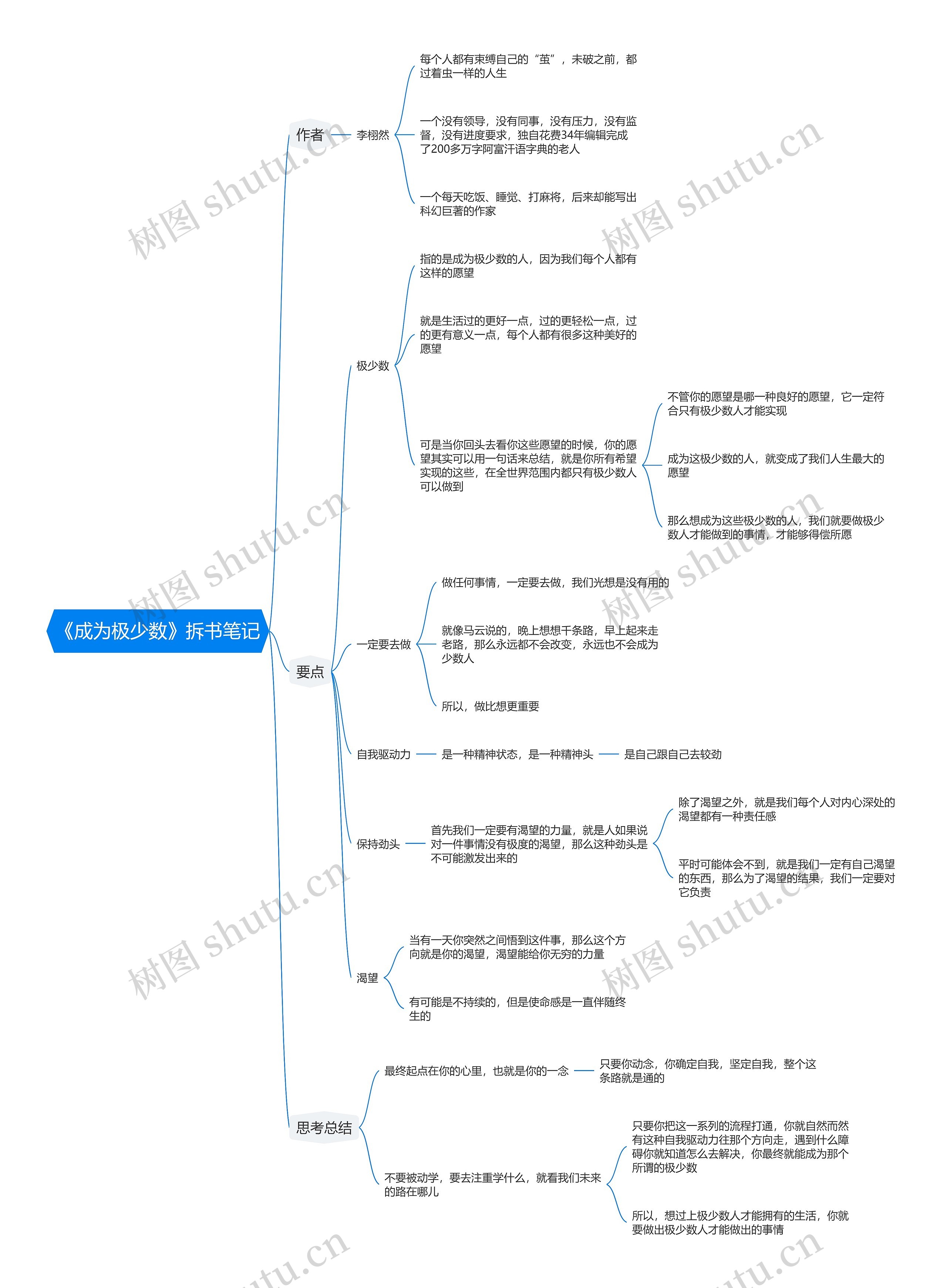 《成为极少数》拆书笔记思维导图