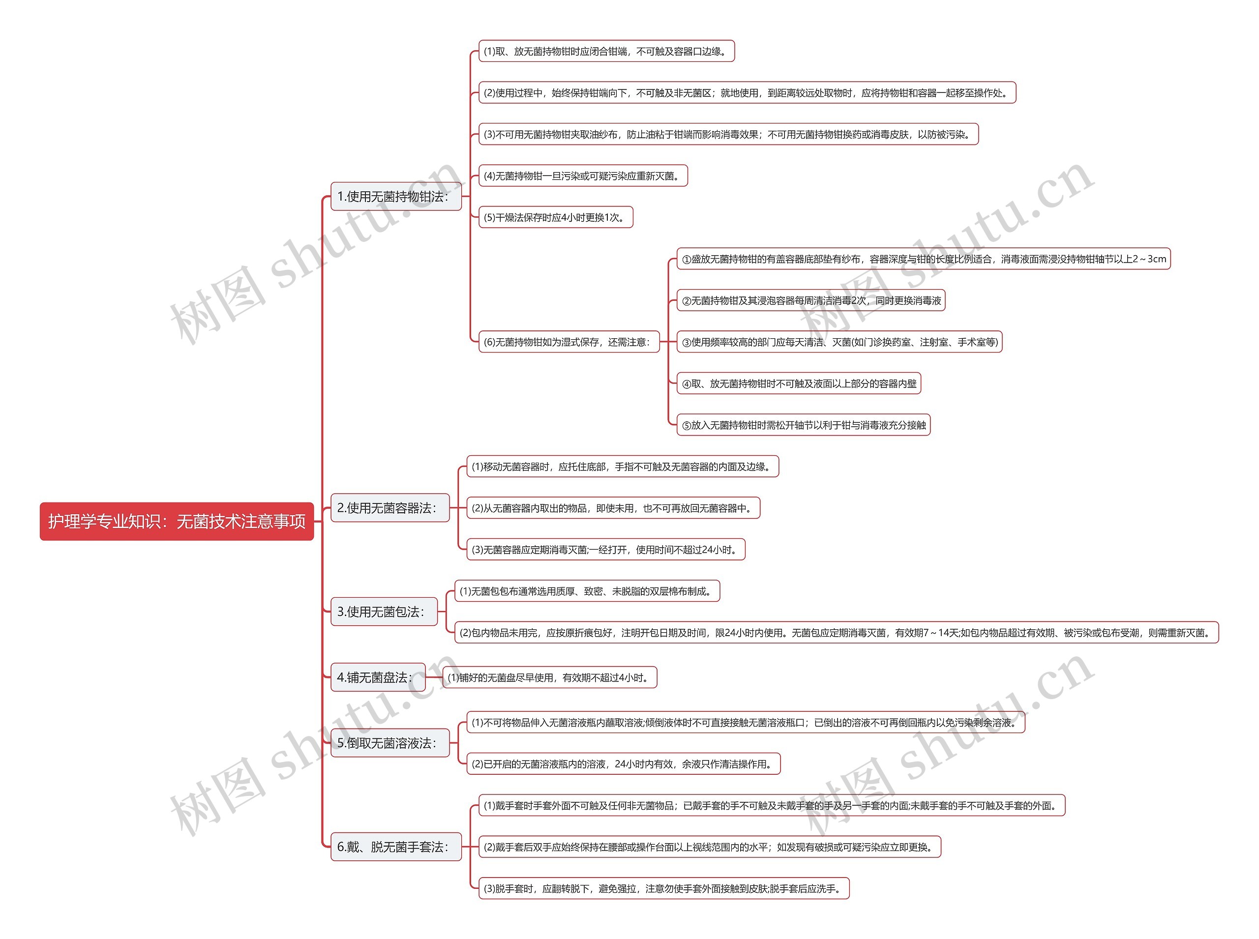 护理学专业知识：无菌技术注意事项思维导图