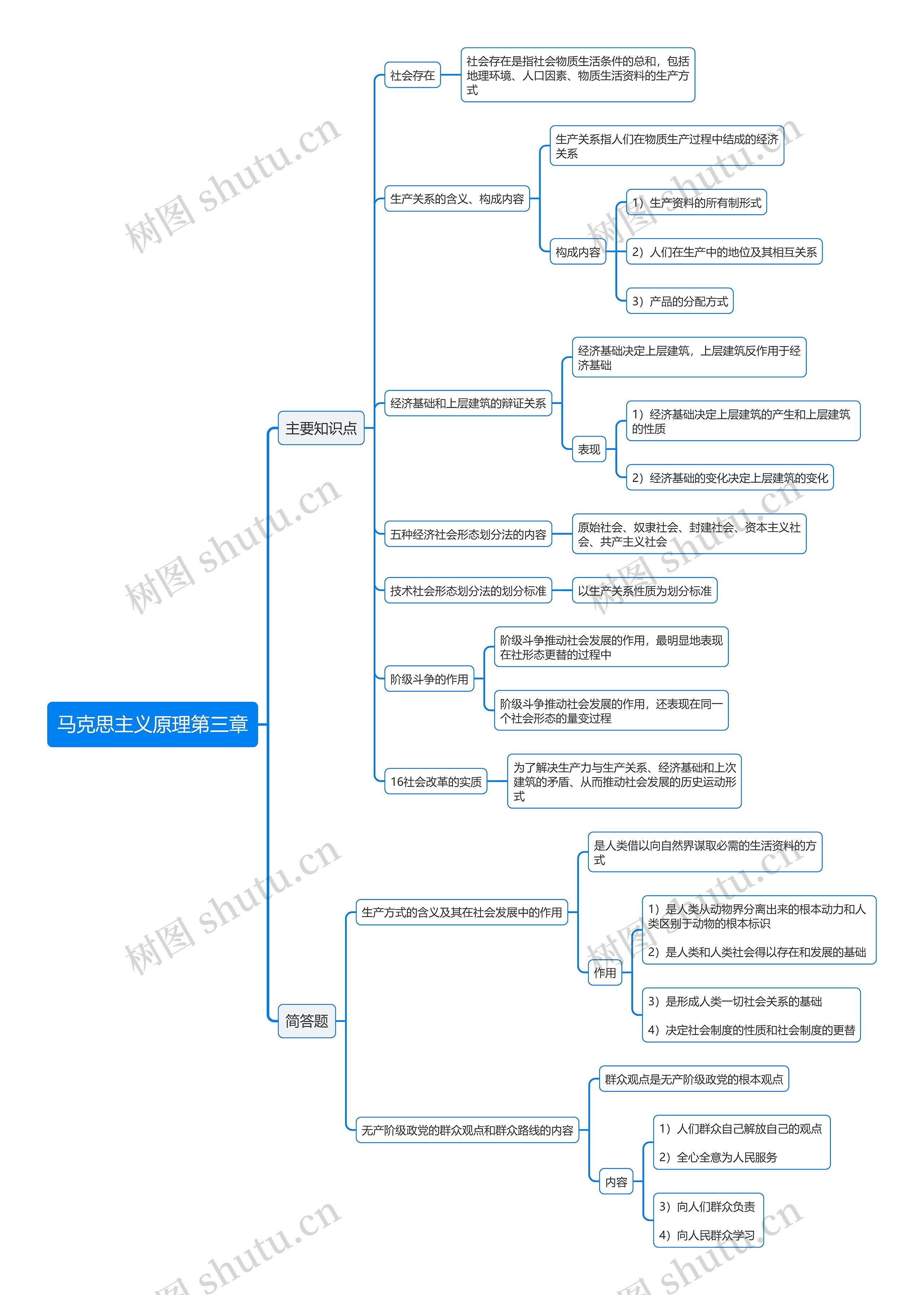 马克思主义原理第三章思维导图