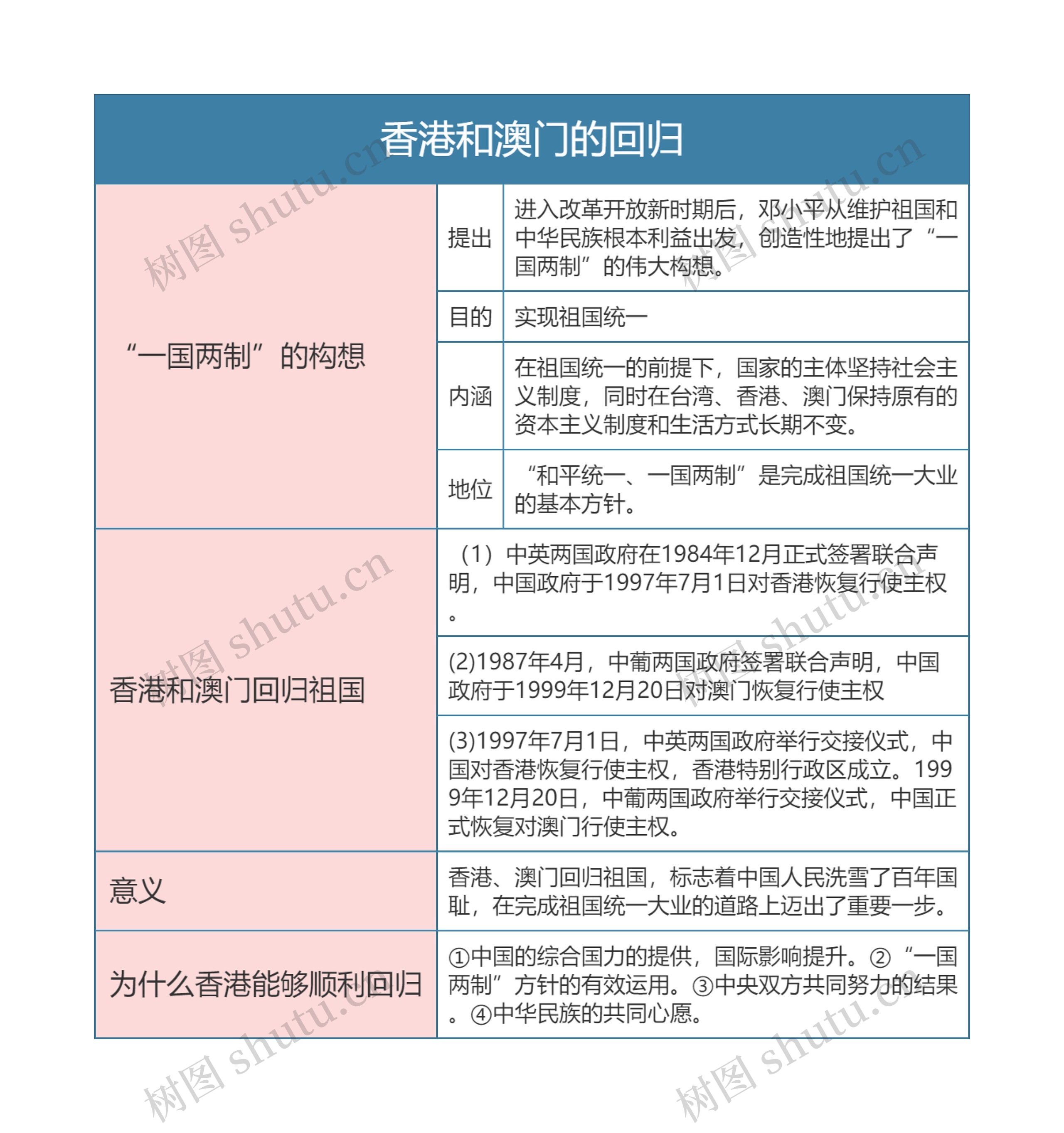 人教版八年级历史下册第十三章思维导图