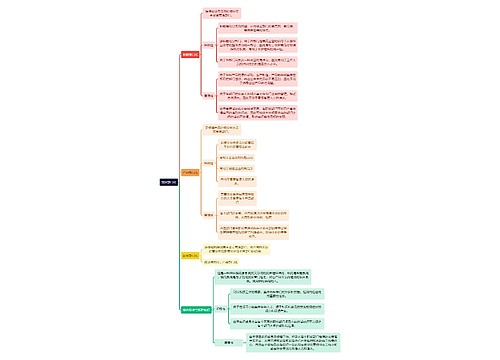 人力资源管理学知识组织部门化思维导图