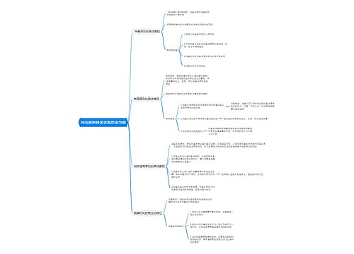 民法原则具体表现思维导图