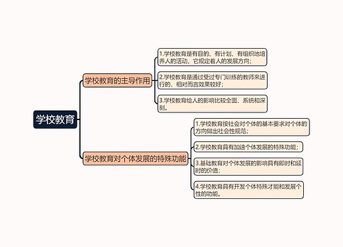 教育知识与能力《学校教育》思维导图