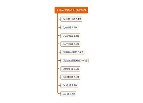 十部人生百态纪录片推荐