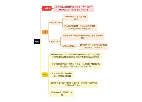 计算机理论知识网桥思维导图