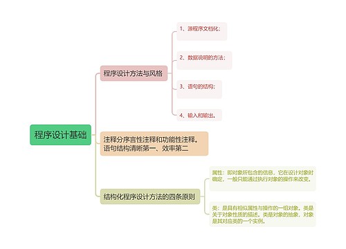 程序设计基础思维导图