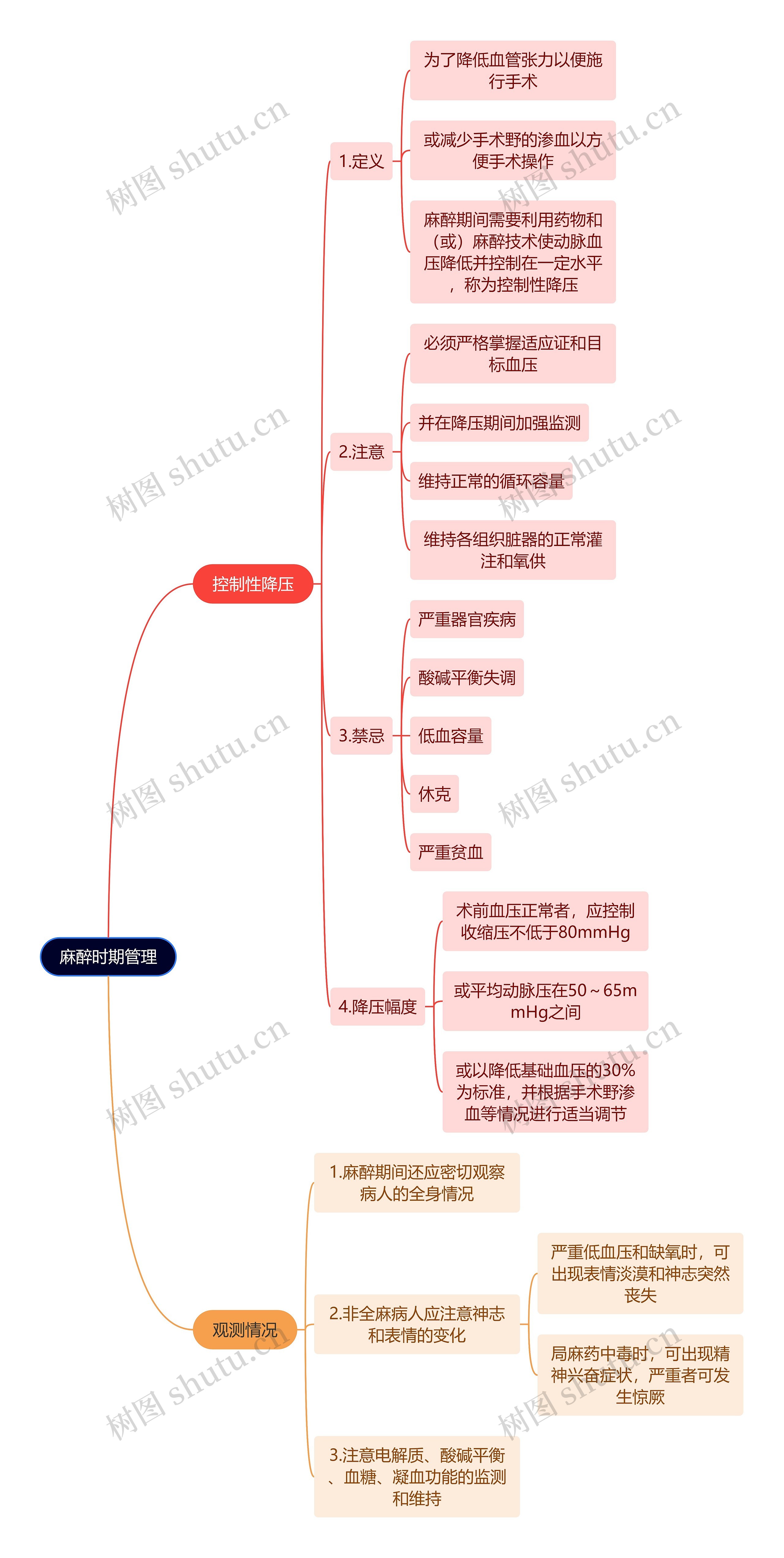 医学知识麻醉时期管理思维导图