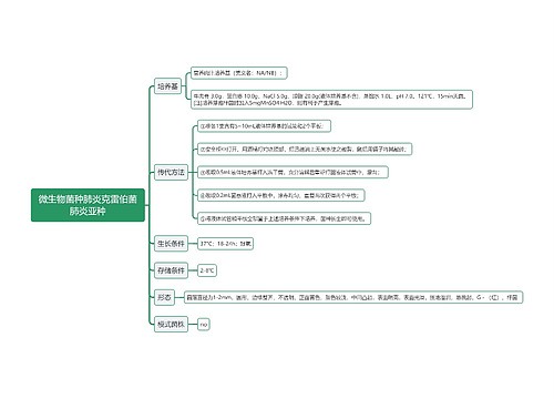 微生物菌种肺炎克雷伯菌肺炎亚种思维导图