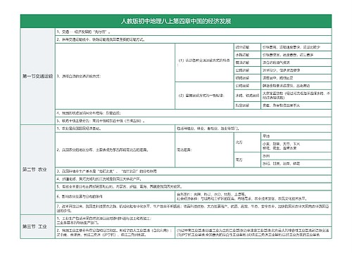 人教版初中地理八上第四章中国的经济发展知识总结树形表格