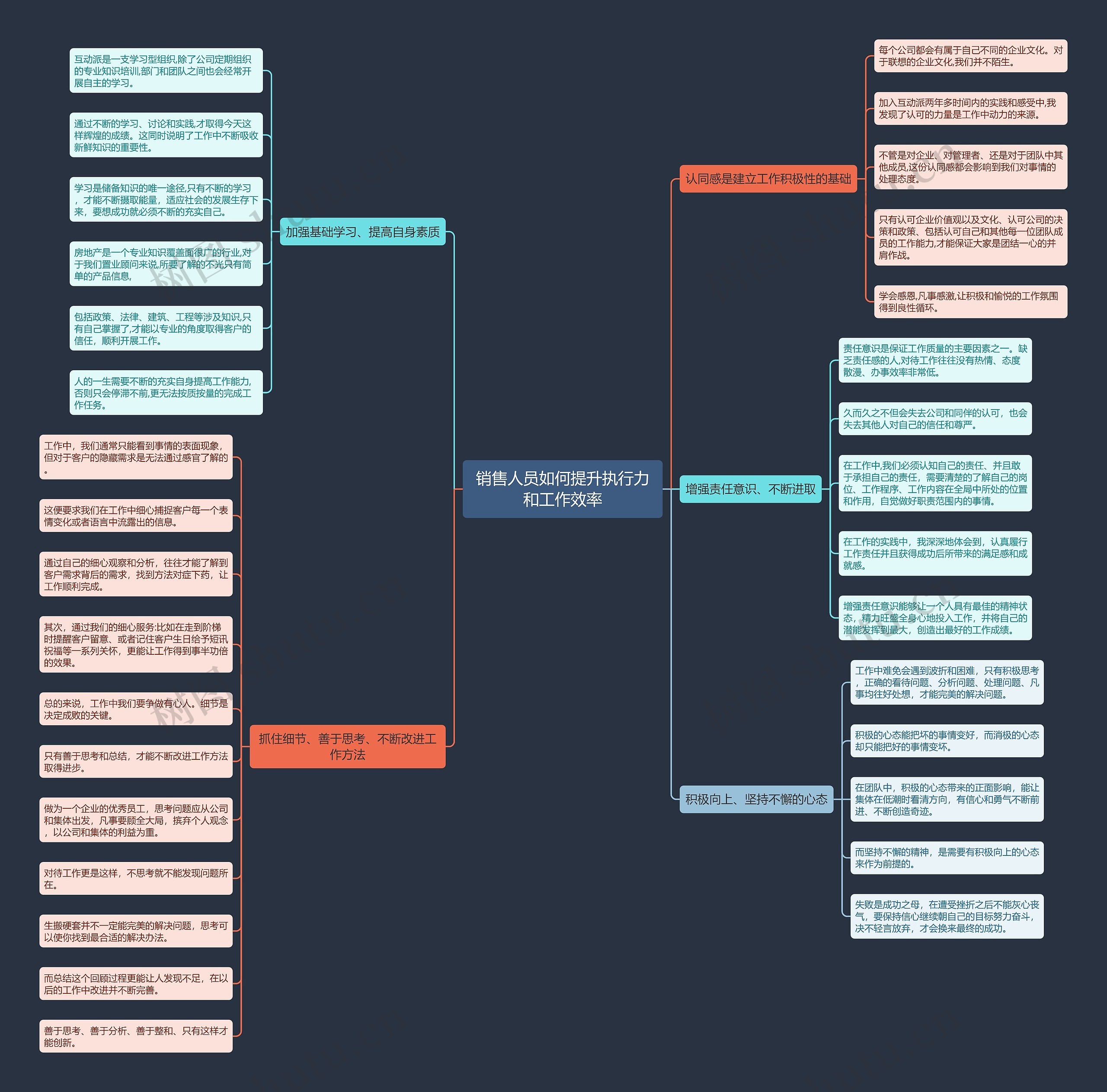 销售人员如何提升执行力和工作效率思维导图