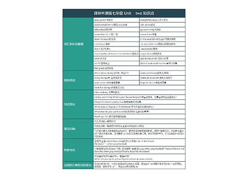 译林牛津版七年级 Unit    two 知识点