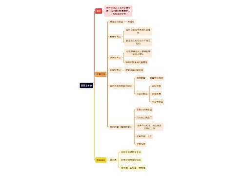 教资知识亚里士多德思维导图