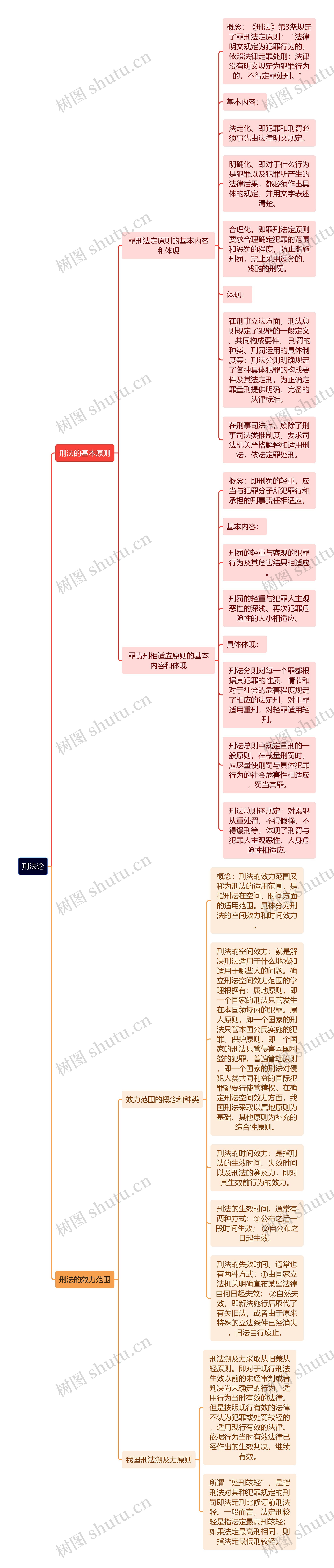 刑法论-刑法的基本原则