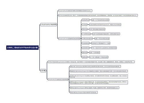 计算机二级知识点VFP的向导与设计器思维导图