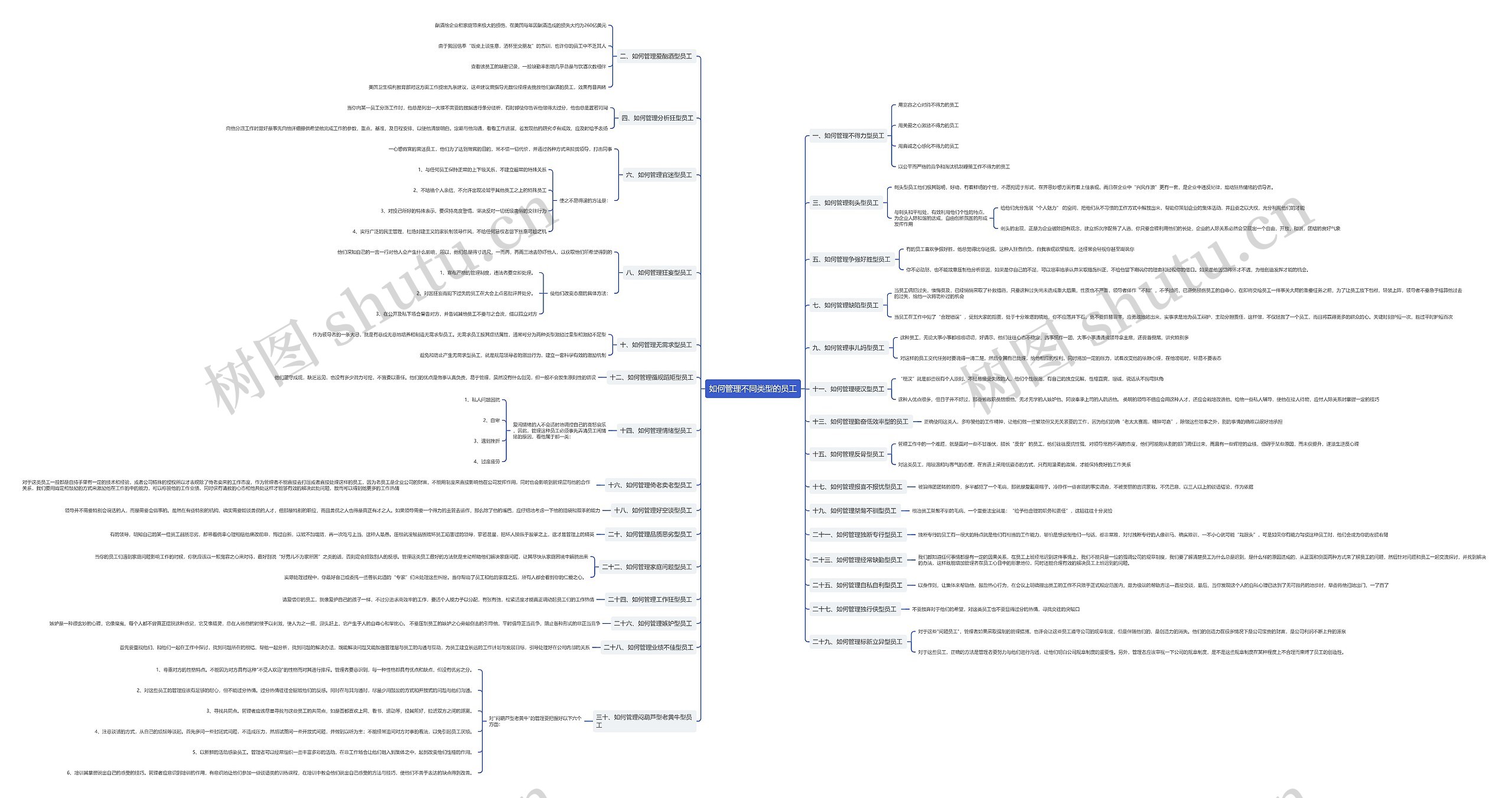 如何管理不同类型的员工思维导图