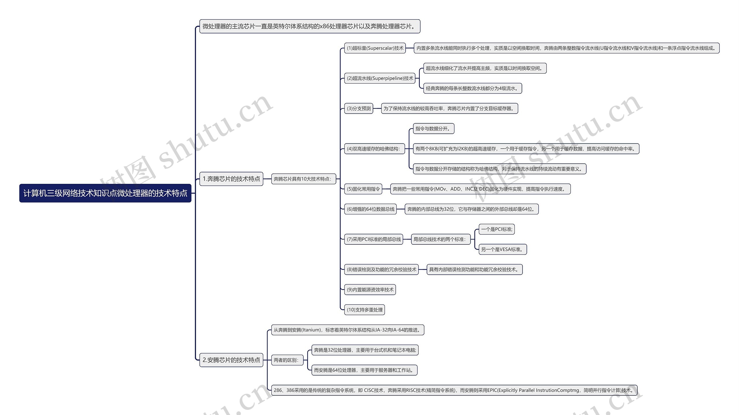 计算机三级网络技术知识点微处理器的技术特点思维导图