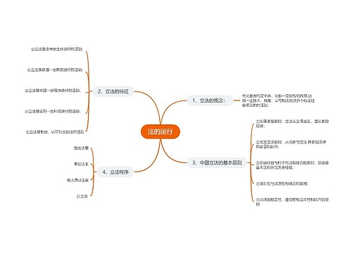 法的运行思维导图