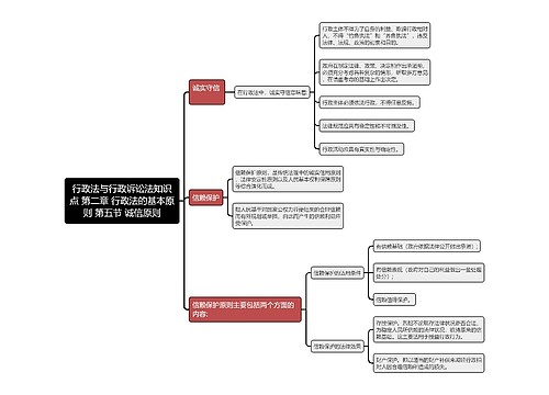 行政法与行政诉讼法知识点 第二章 行政法的基本原则 第五节 诚信原则