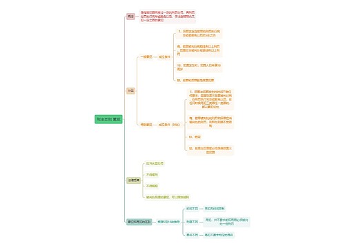 ﻿刑法总则 累犯 思维导图