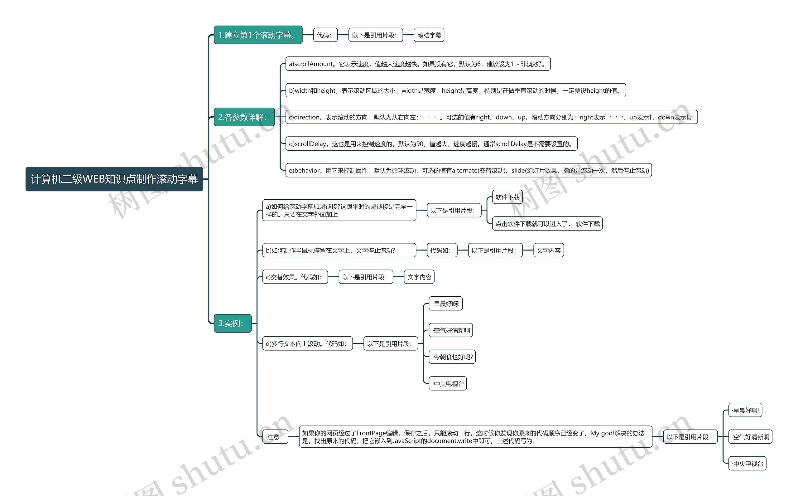 计算机二级WEB知识点制作滚动字幕思维导图