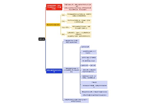 民法知识选择之债思维导图