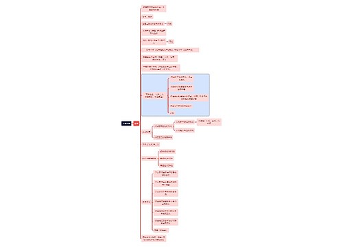 法学知识主要内容思维导图