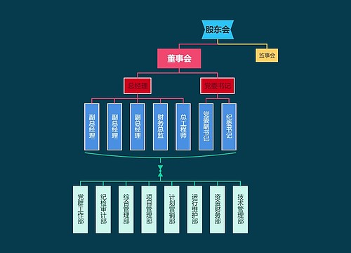 电力有限公司组织架构