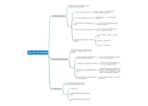 民法个体工商户思维导图