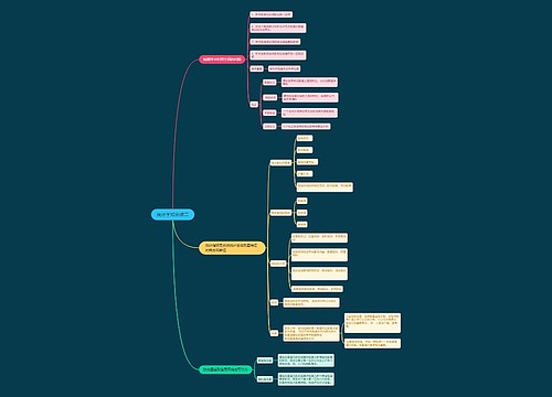 统计学知识点二思维导图