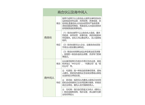 ﻿商合伙以及商中间人的思维导图