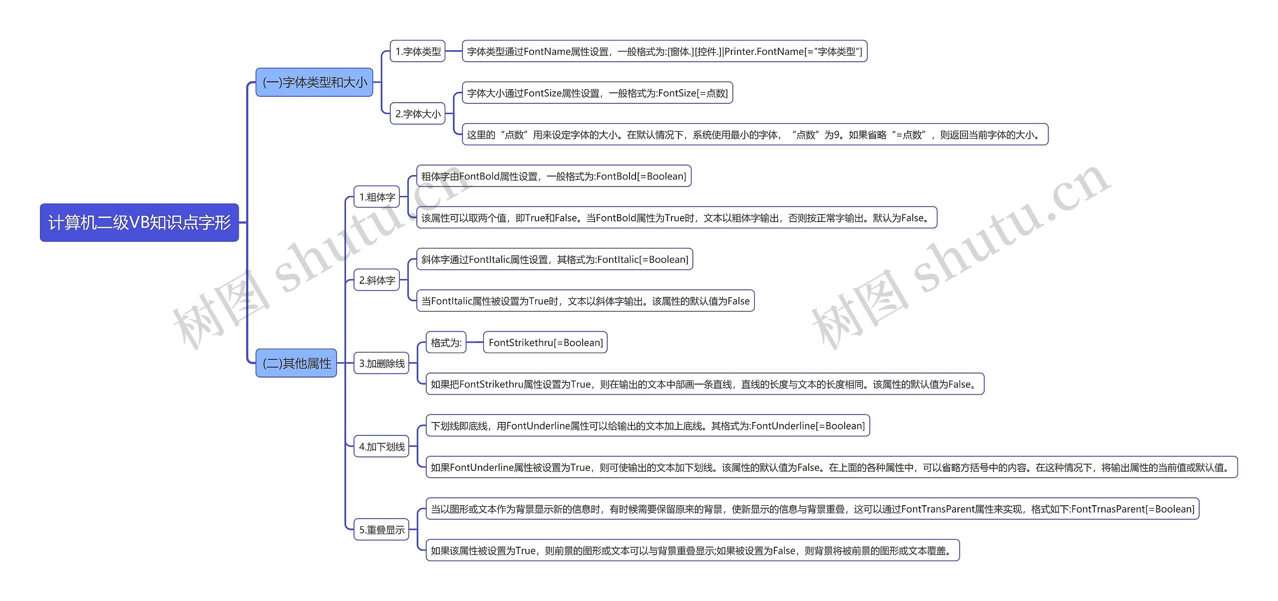 计算机二级VB知识点字形