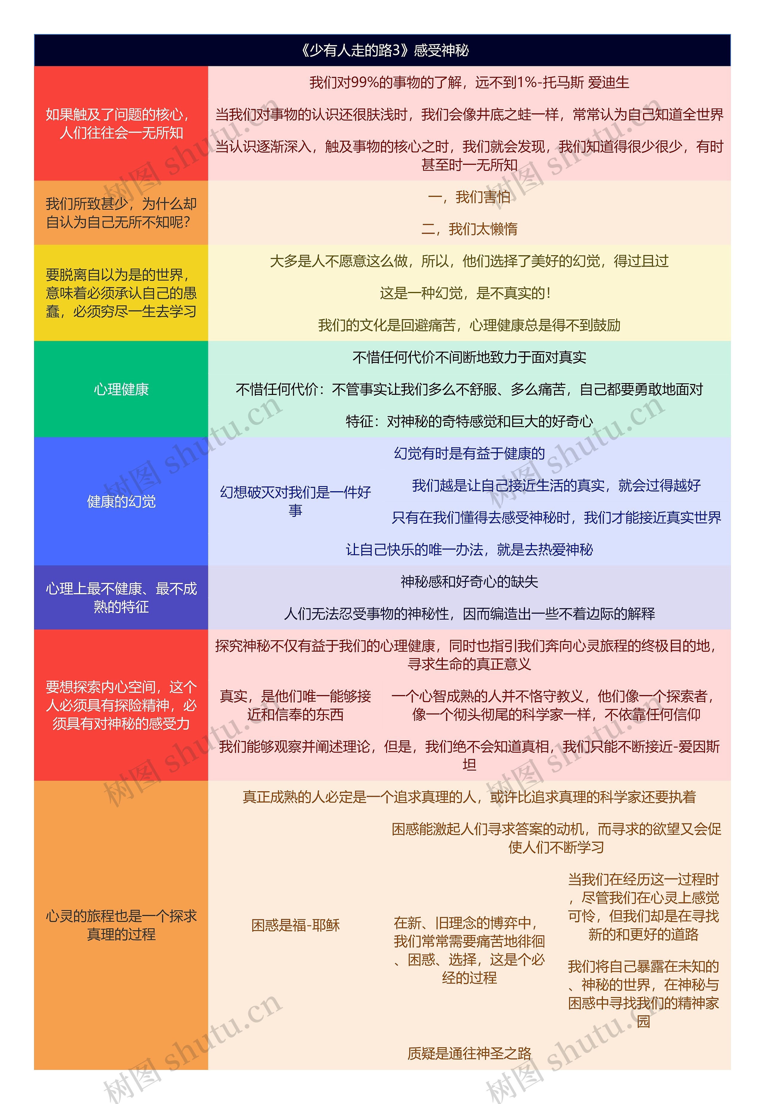 《少有人走的路3》感受神秘