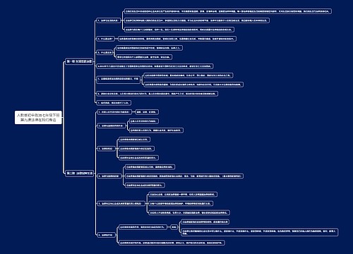 人教版初中政治七年级下册第九课法律在我们身边思维导图