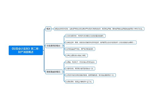 《初级会计实务》第二章：财产清查概述思维导图